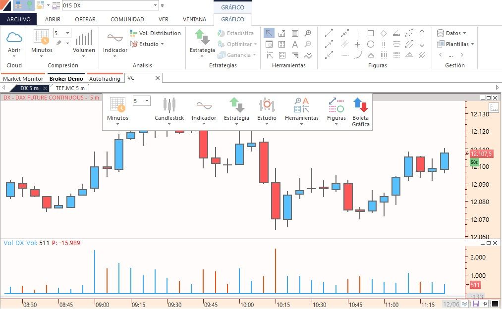 Grafico de velas con profundidad de mercado