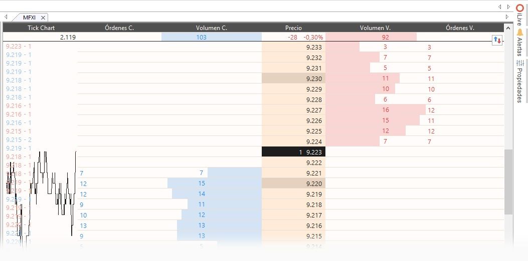 Grafico de velas con profundidad de mercado
