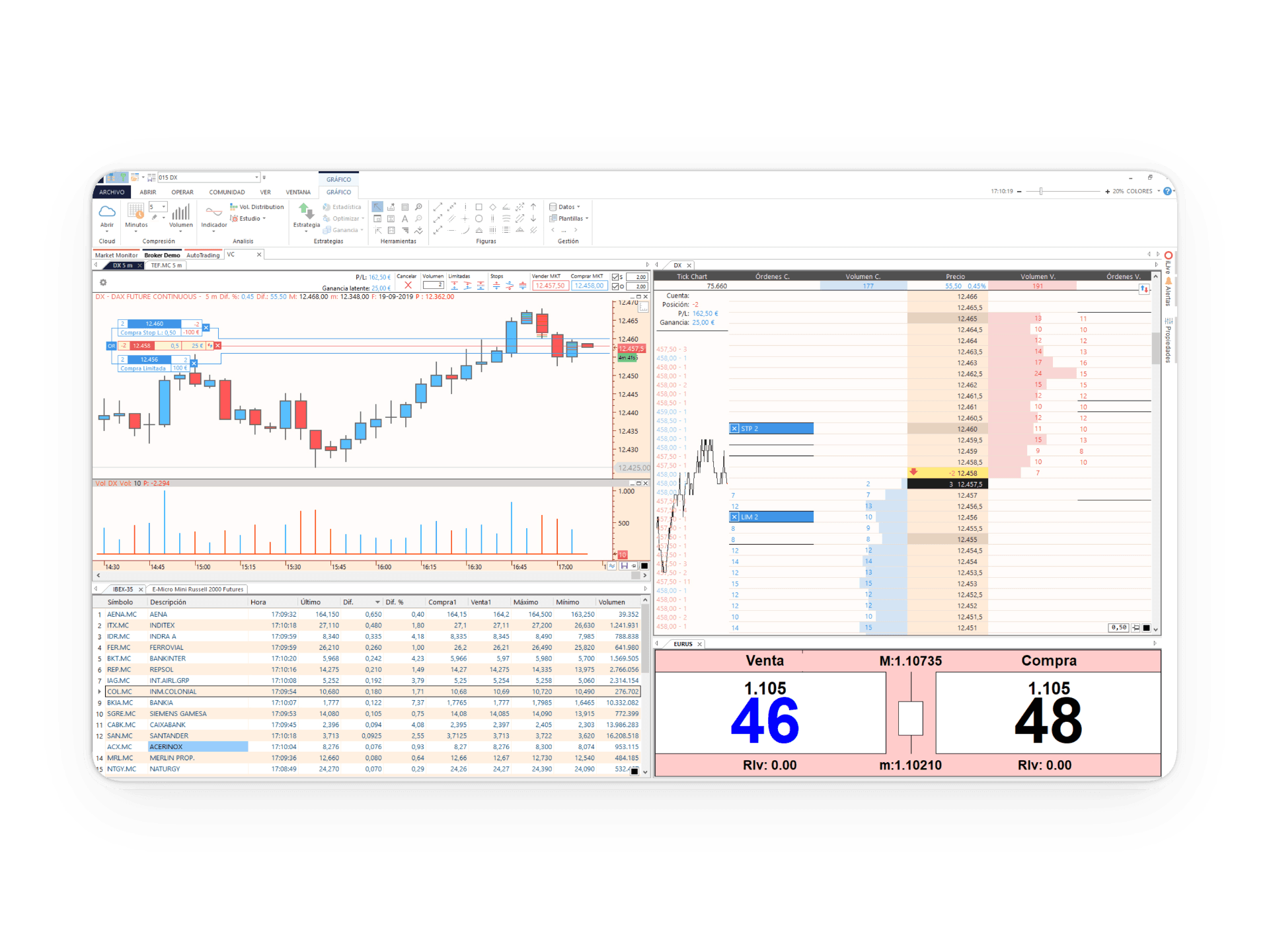 candlestick chart - Visual chart